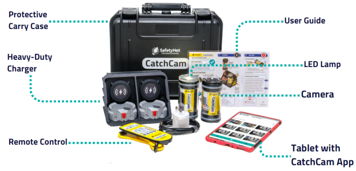 CatchCam